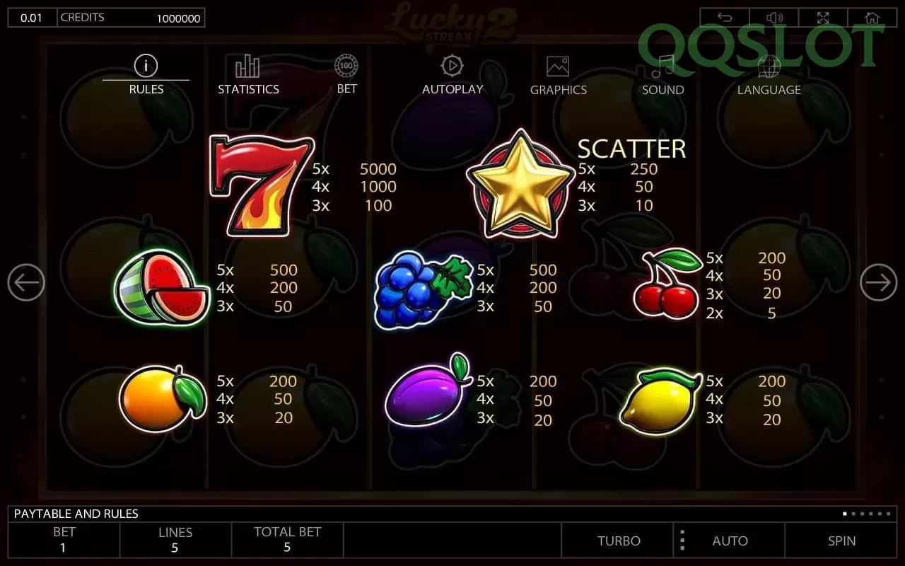 Review Pengalaman Pengguna di Situs qqslot